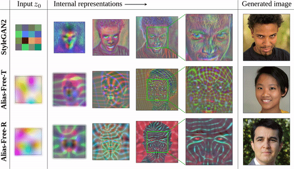 Alias-Free GAN by Tero Karras et al. samples