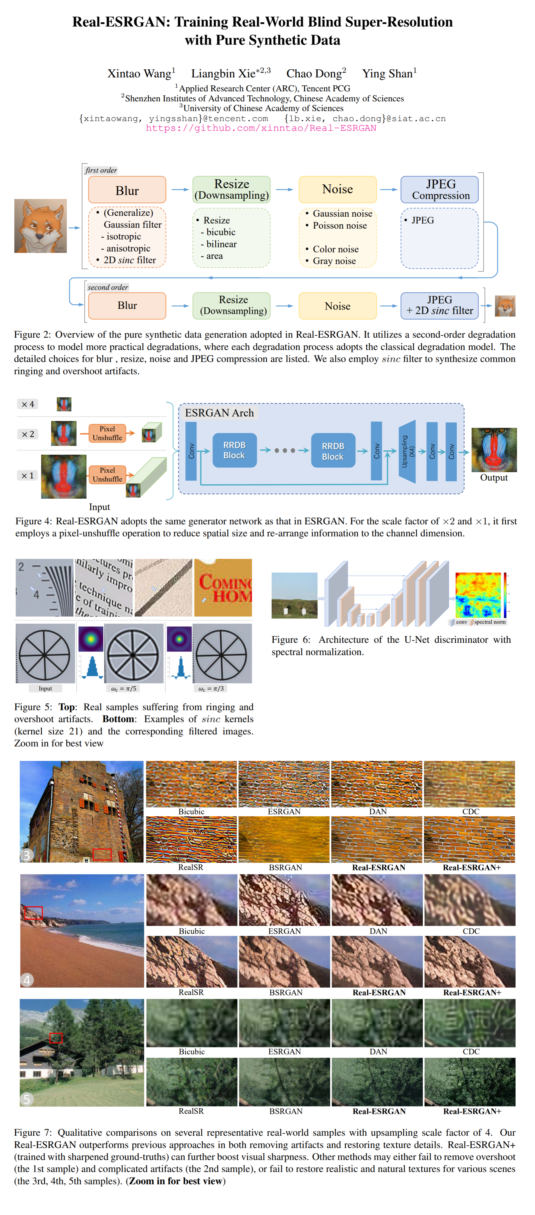 Real-ESRGAN: Training Real-World Blind Super-Resolution with Pure Synthetic Data paper poster