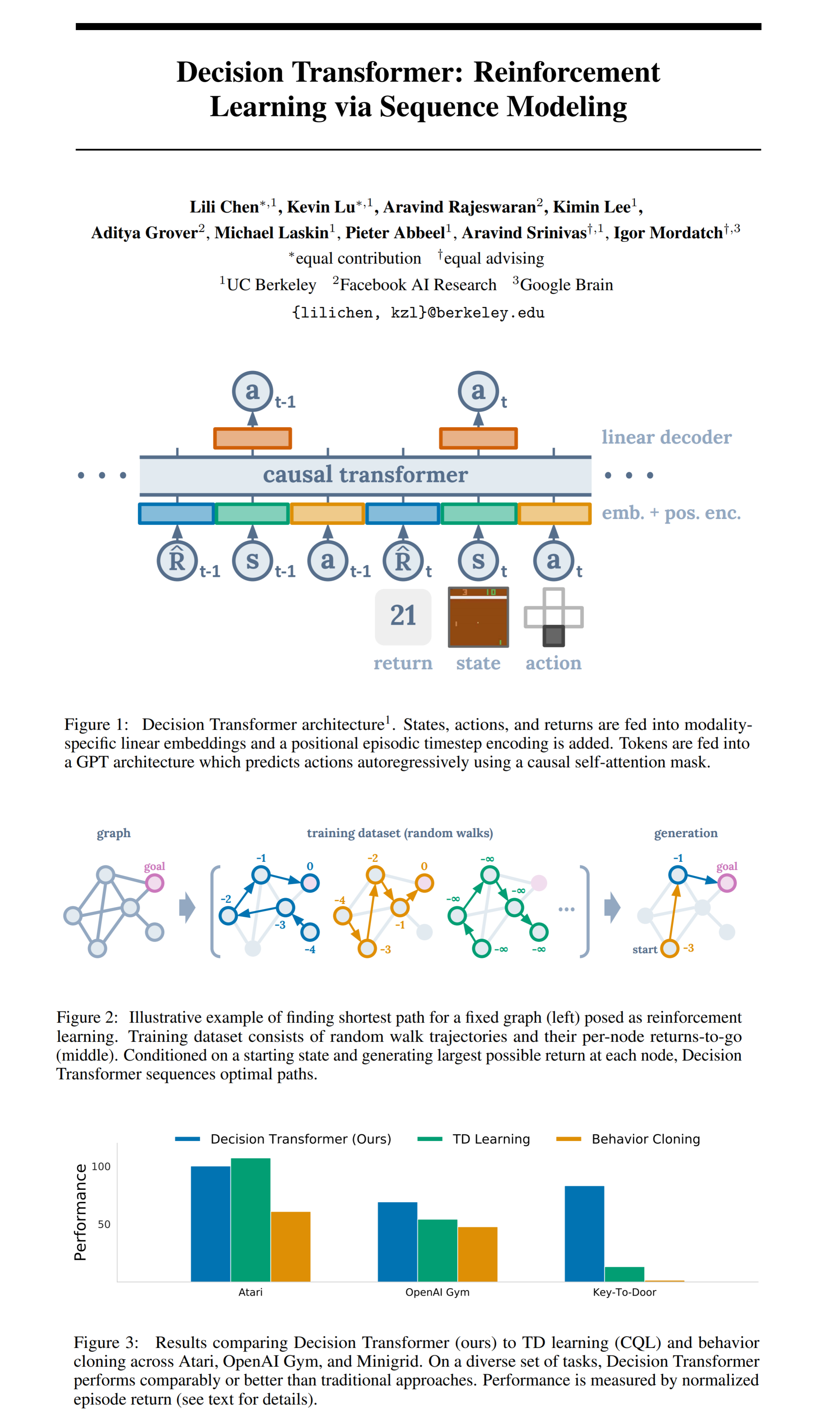 Decision Transformer: Reinforcement Learning via Sequence Modeling paper poster