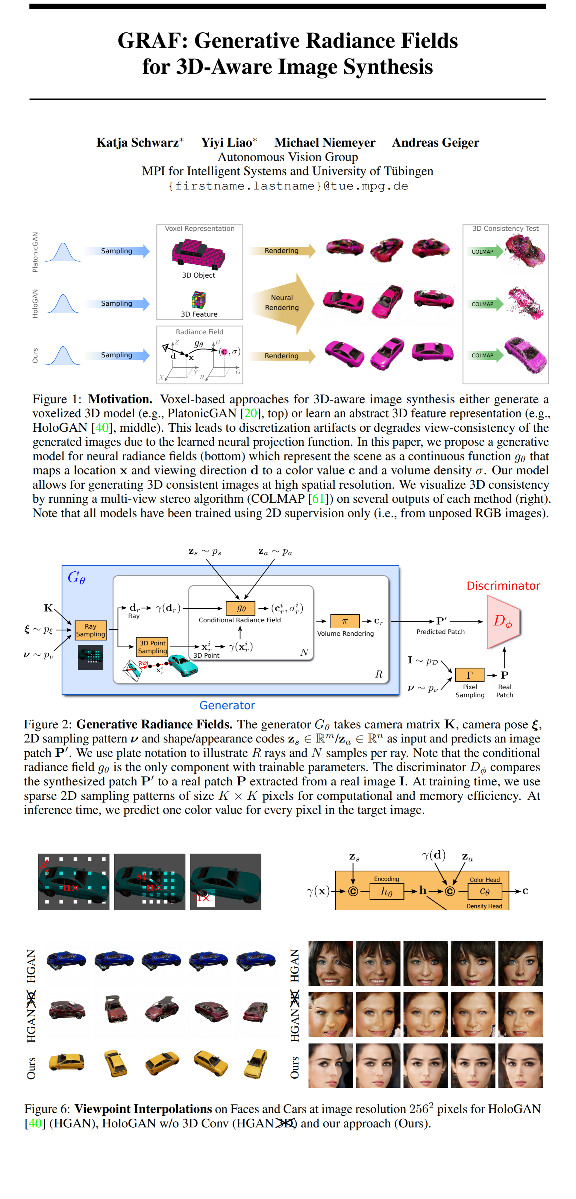 GRAF: Generative Radiance Fields for 3D-Aware Image Synthesis