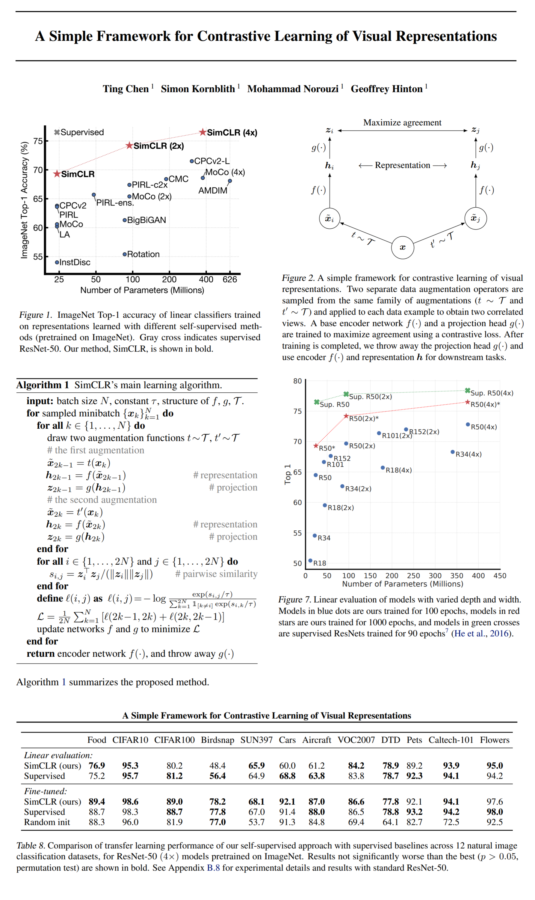 SimCLR - self-supervised contrastive learning explained