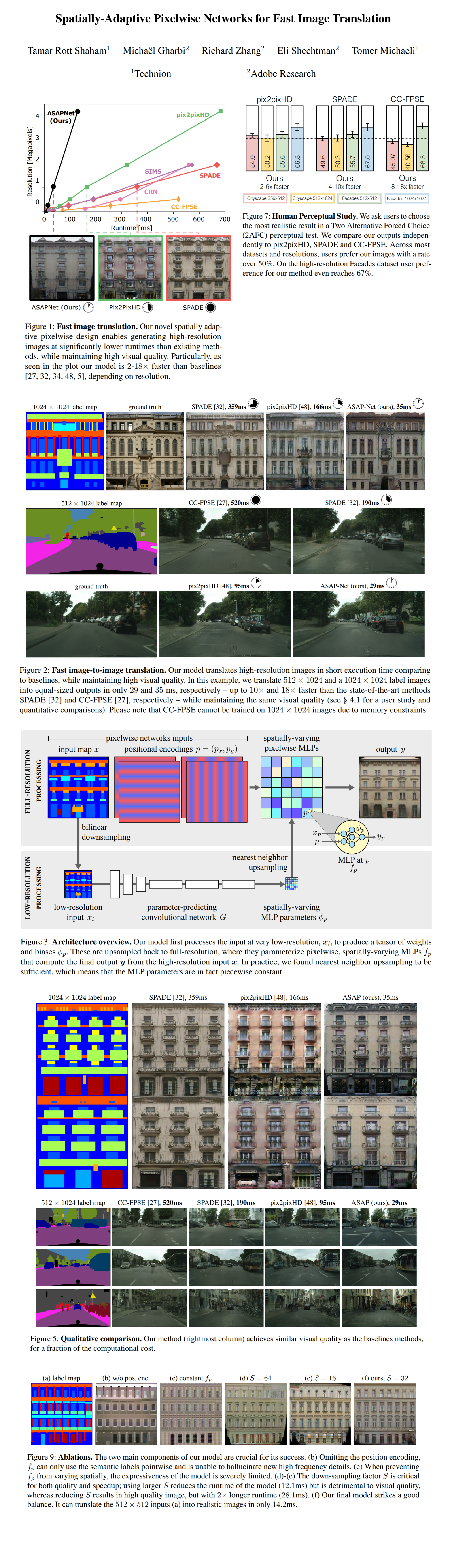 ASAP-Net Paper Poster