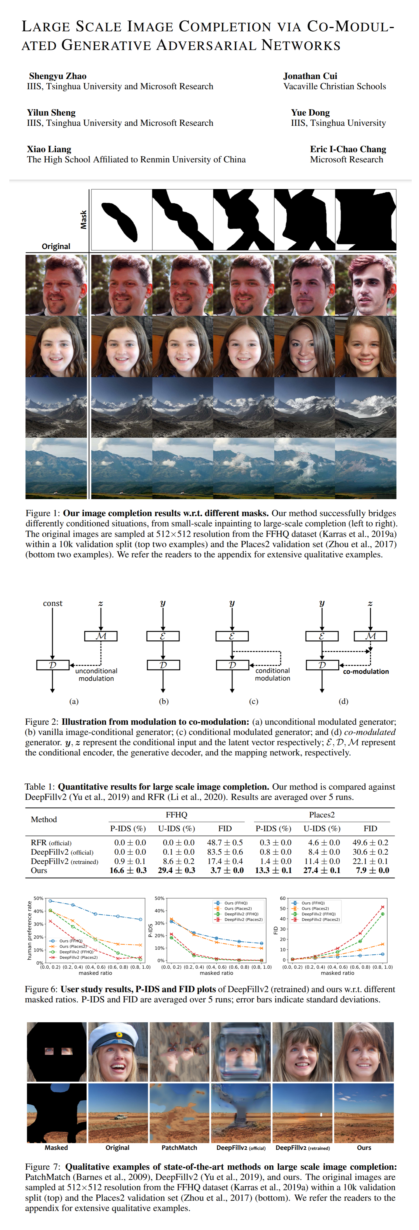 Large Scale Image Completion via Co-Modulated Generative Adversarial Networks paper poster