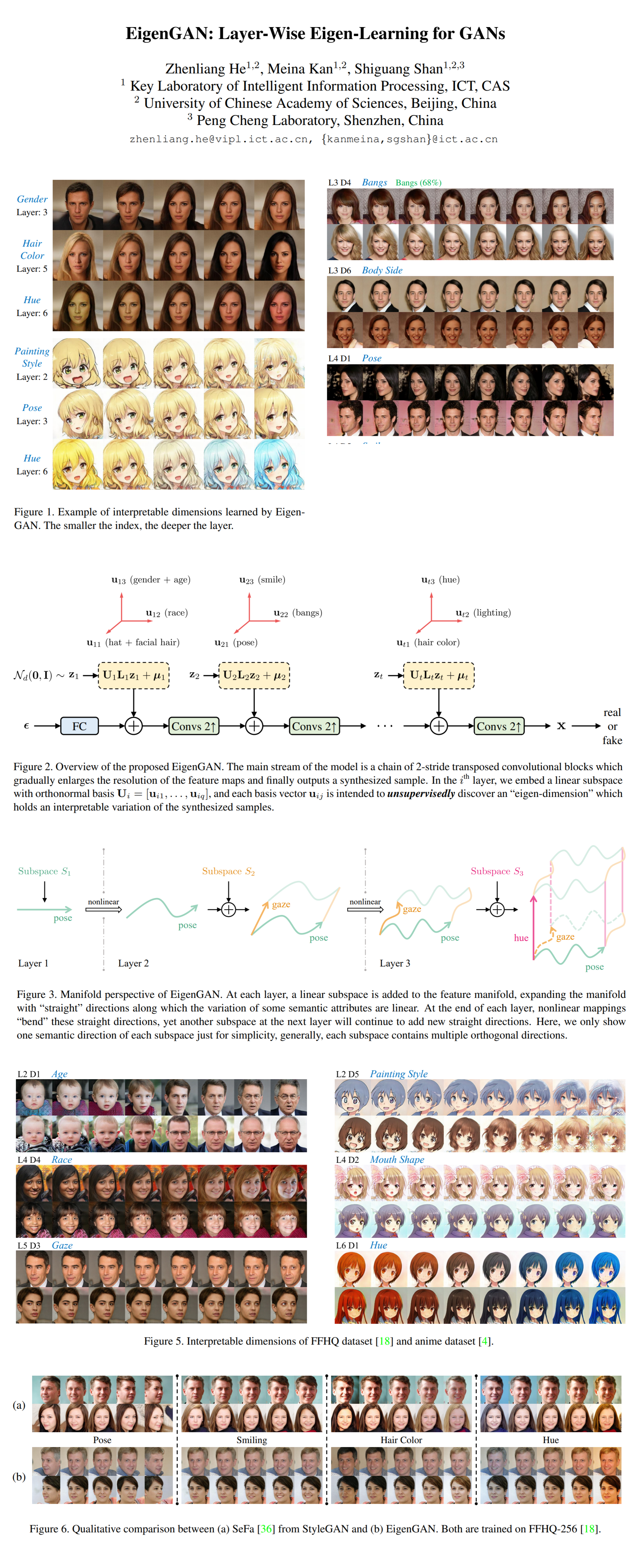 EigenGAN: Layer-Wise Eigen-Learning for GANs Paper Poster