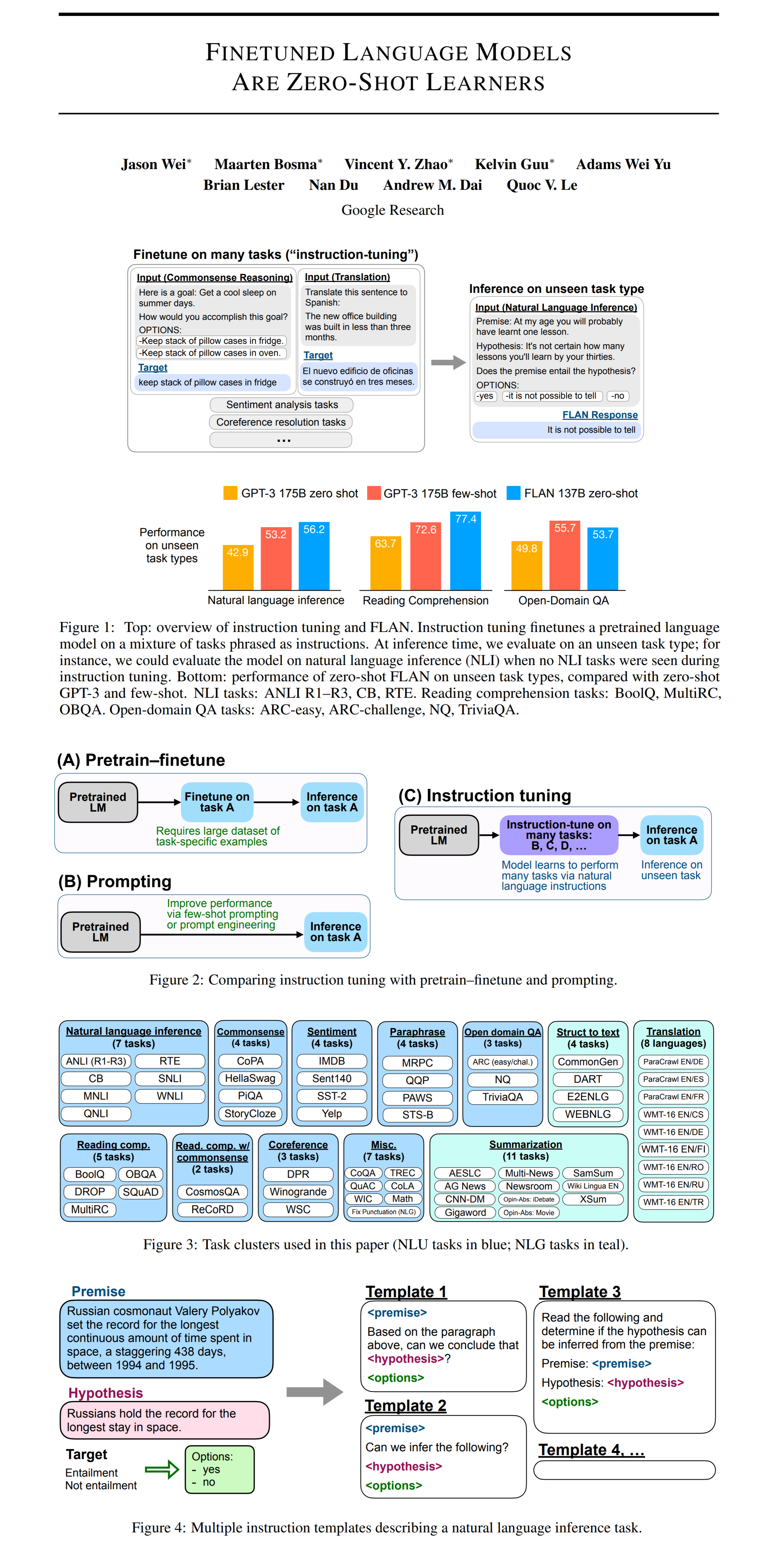 FLAN paper poster