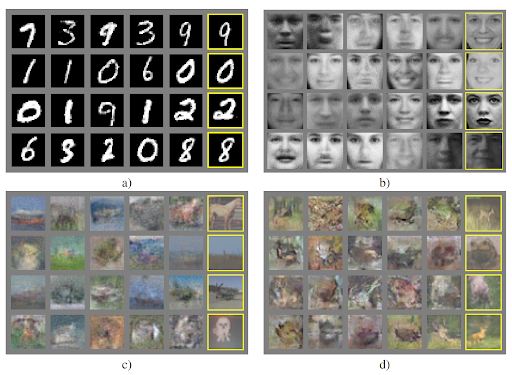 The evolution of GANs: GAN