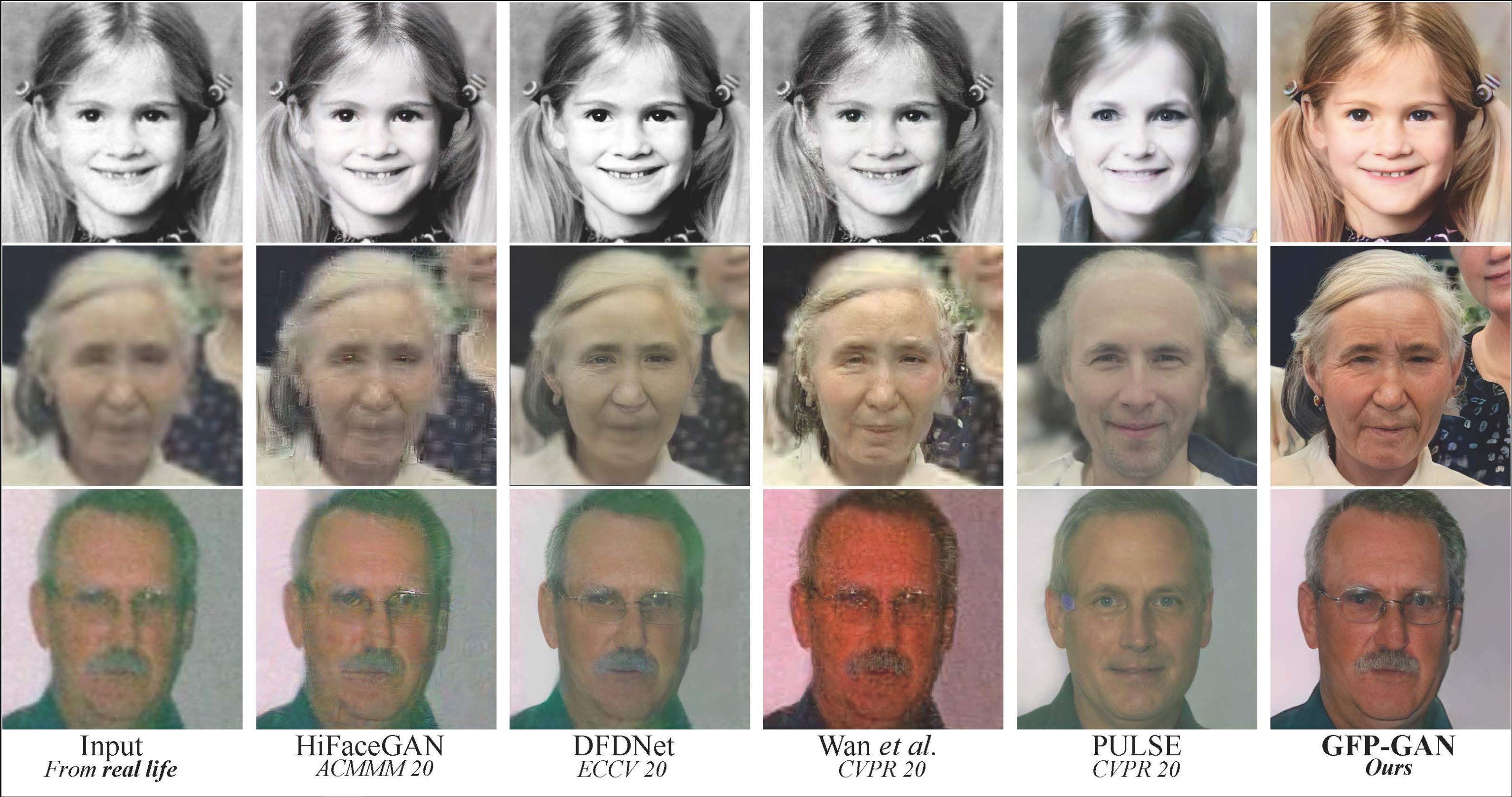 Towards Real-World Blind Face Restoration with Generative Facial Prior by Xintao Wang et al. samples