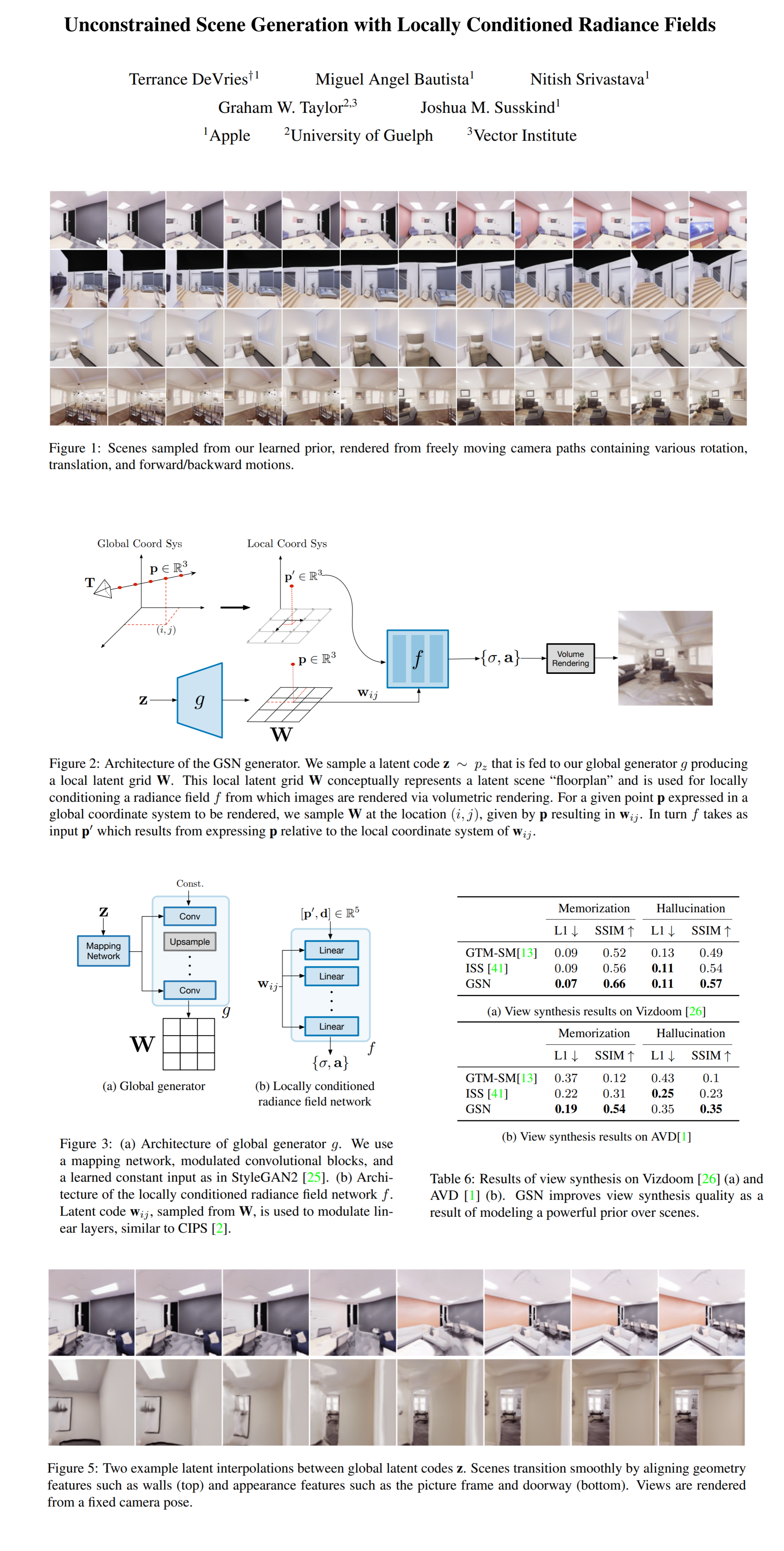 GSN paper poster