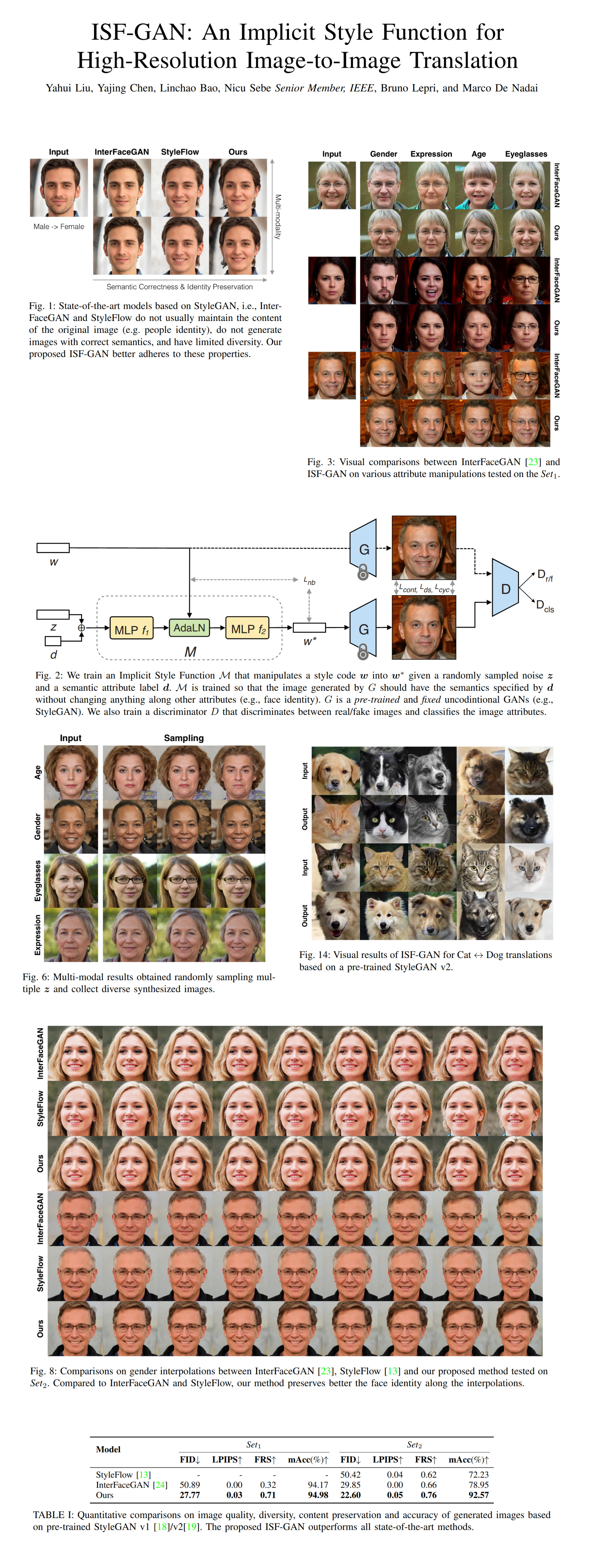 ISF-GAN paper poster