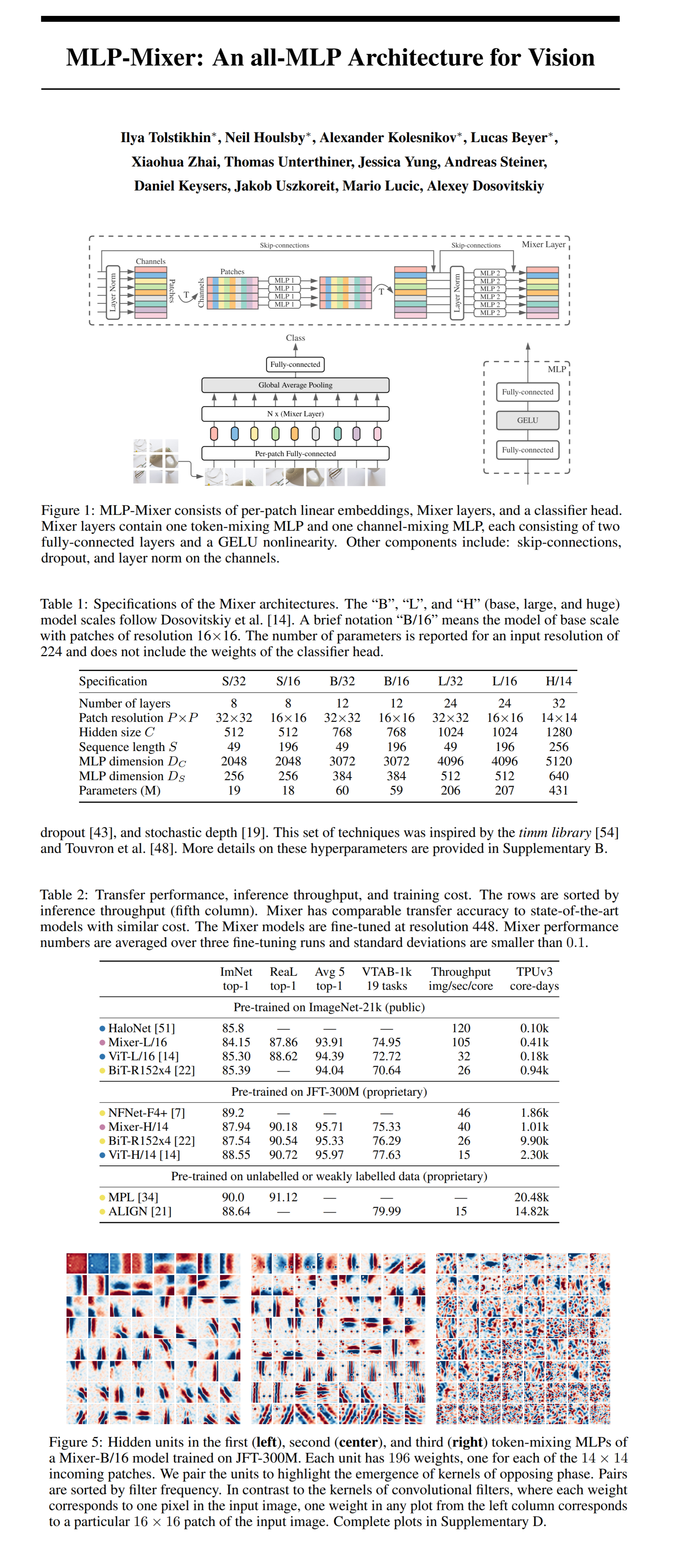 MLP-Mixer: An all-MLP Architecture for Vision Paper Poster