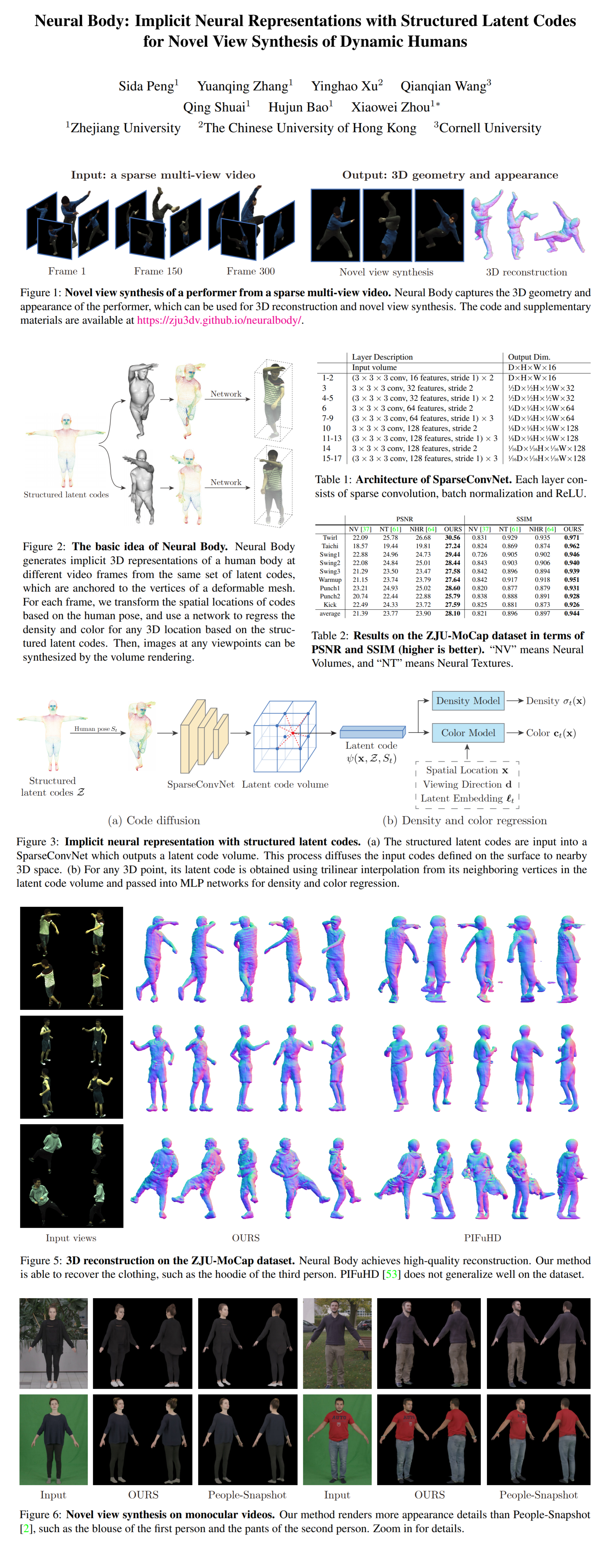 Neural Body paper poster