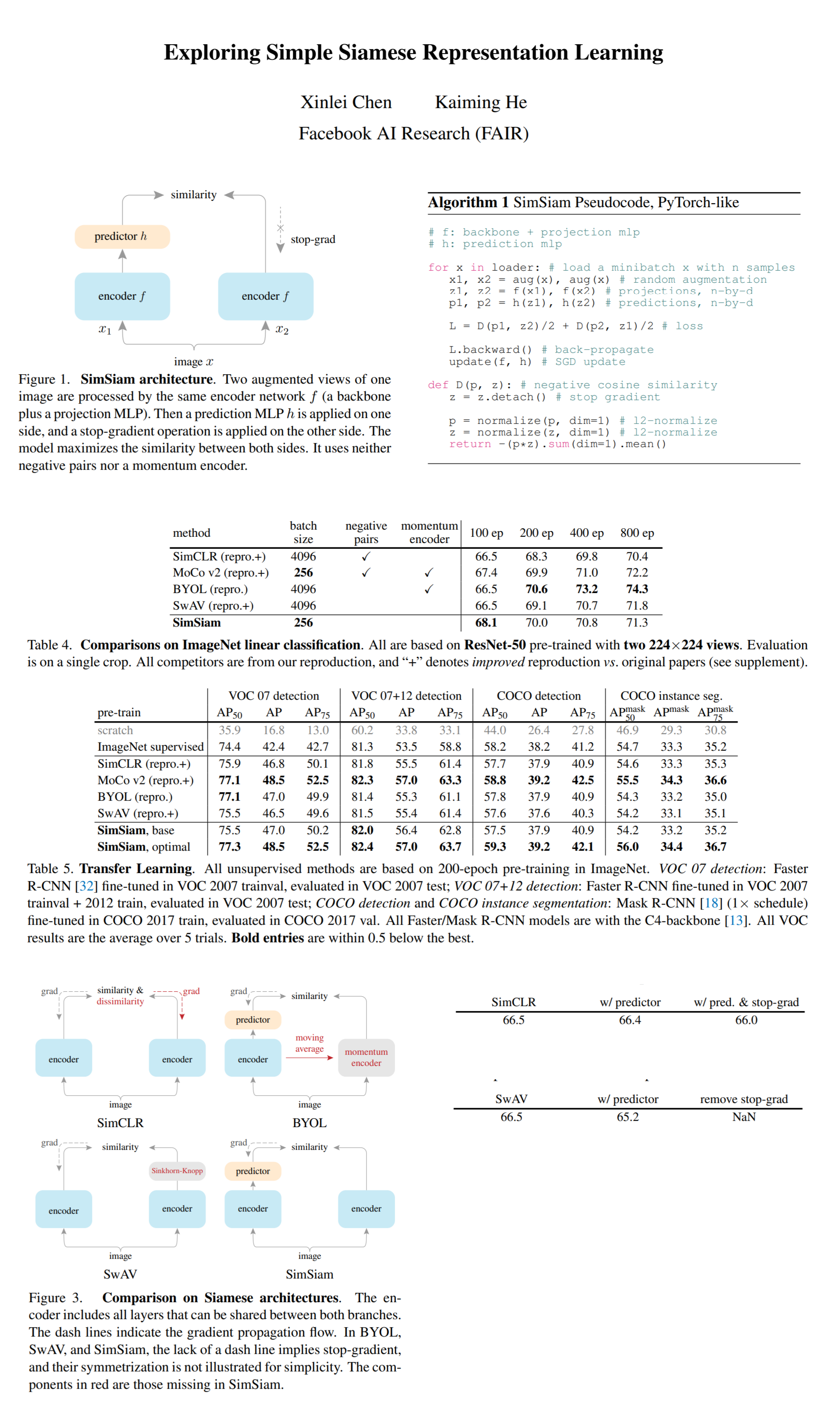 Exploring Simple Siamese Representation Learning paper poster