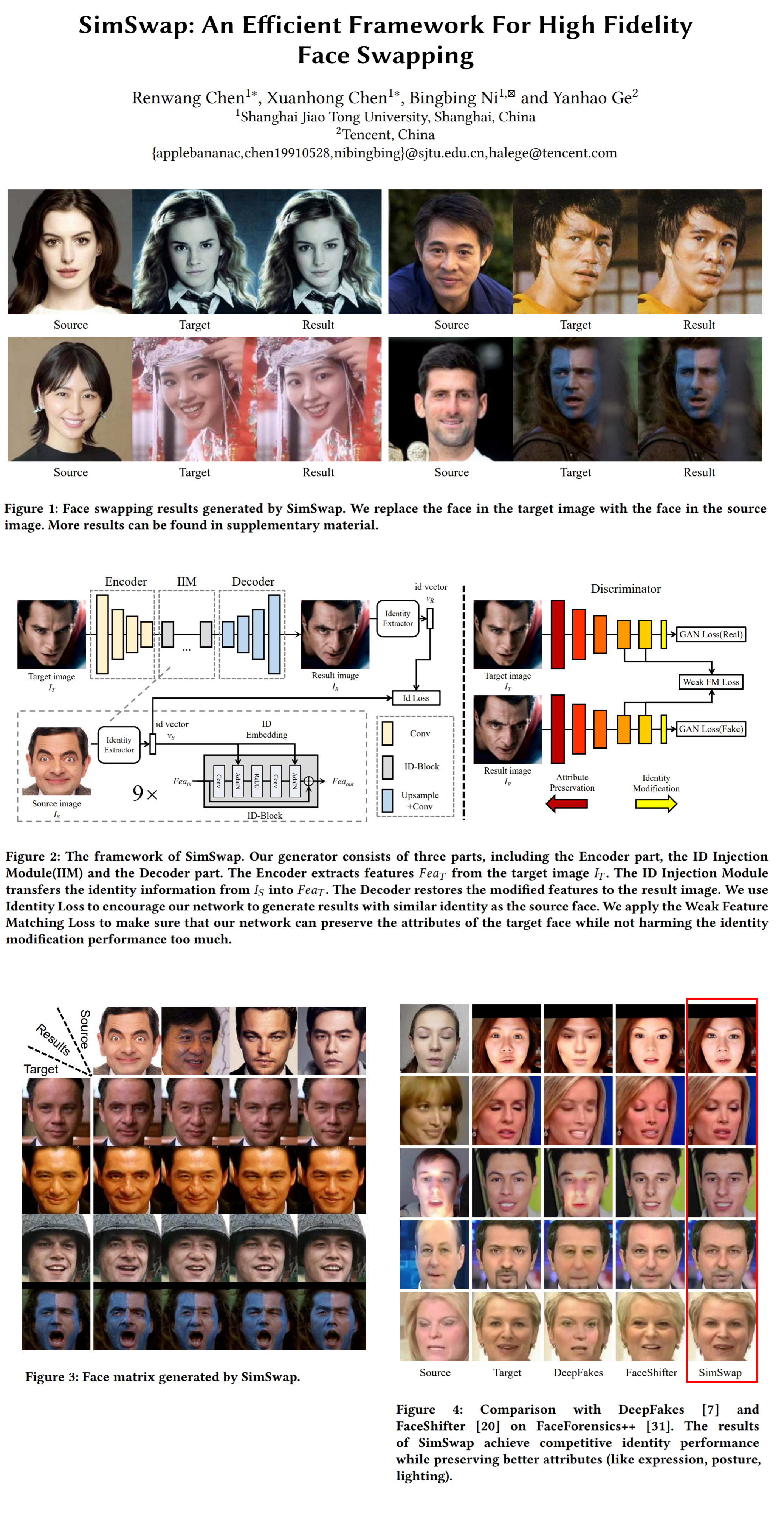 SimSwap: An Efficient Framework For High Fidelity Face Swapping paper poster