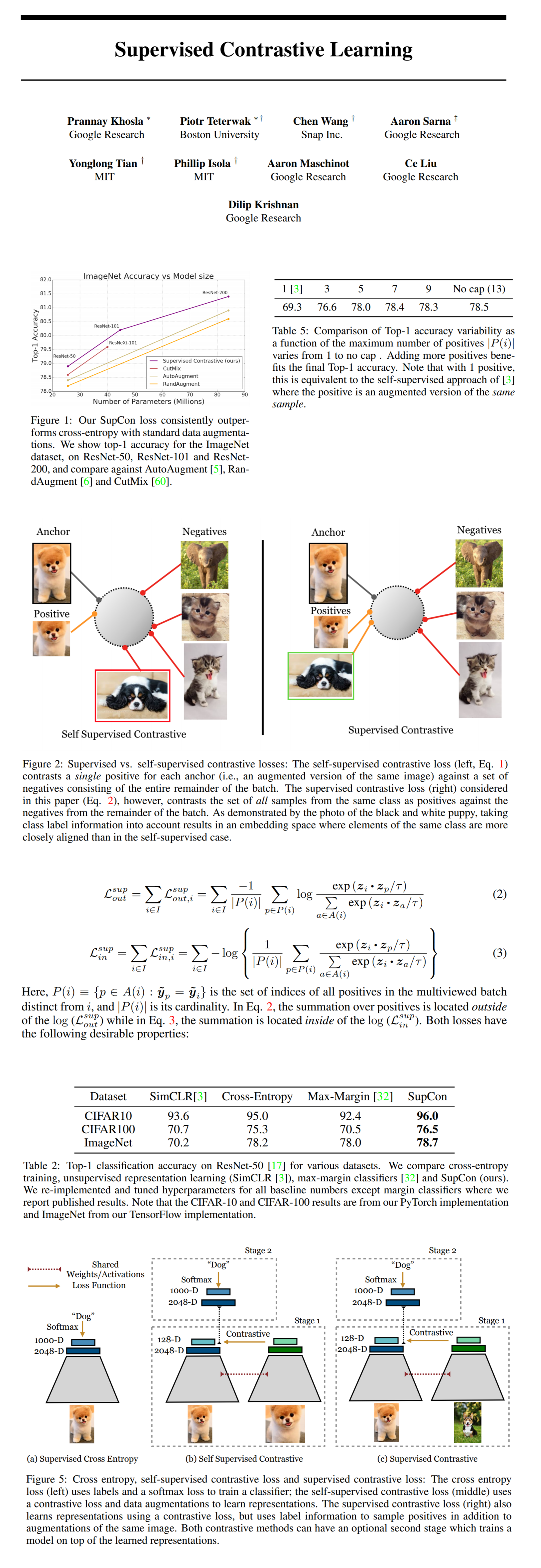 Supervised Contrastive Learning paper poster