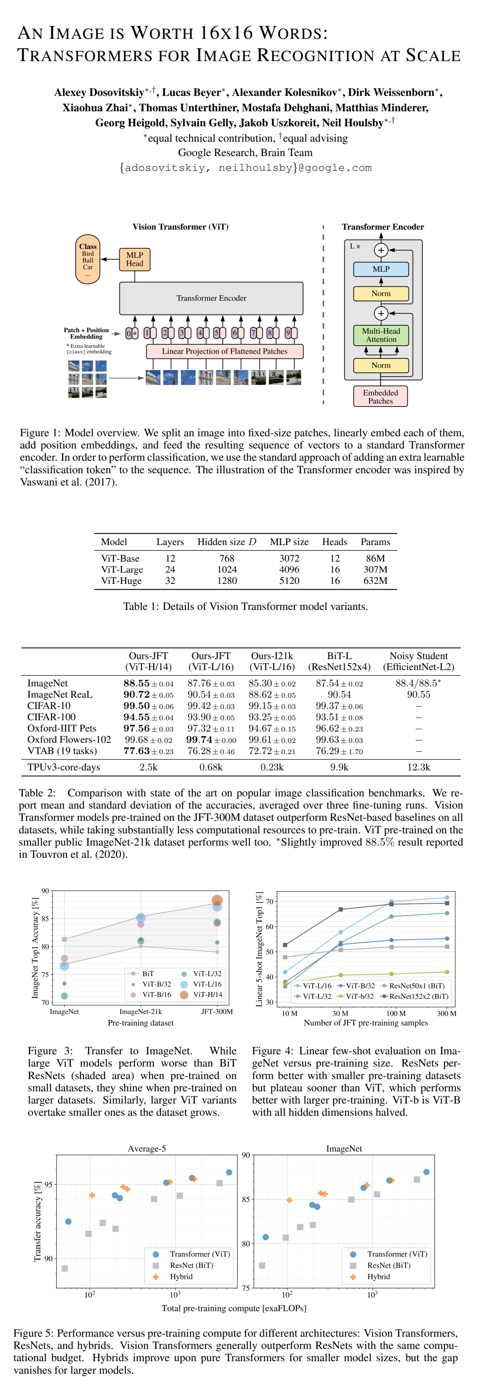 An Image Is Worth 16X16 Words: Transformers For Image Recognition At Scale Paper Poster